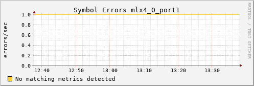 metis07 ib_symbol_error_mlx4_0_port1