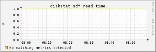 metis07 diskstat_sdf_read_time
