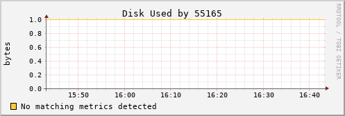 metis07 Disk%20Used%20by%2055165