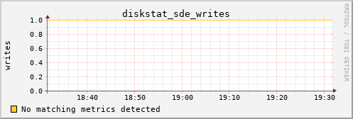 metis07 diskstat_sde_writes