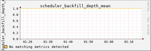 metis07 scheduler_backfill_depth_mean