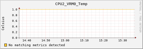 metis07 CPU2_VRM0_Temp