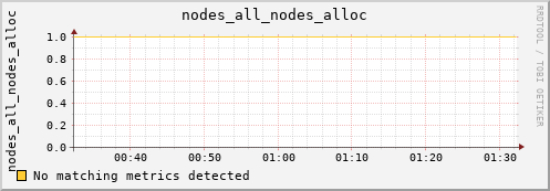 metis07 nodes_all_nodes_alloc