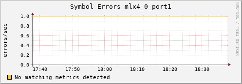 metis08 ib_symbol_error_mlx4_0_port1