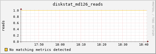 metis08 diskstat_md126_reads
