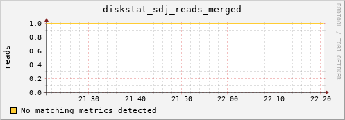 metis08 diskstat_sdj_reads_merged