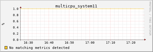 metis08 multicpu_system11