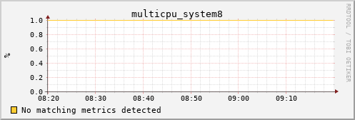 metis08 multicpu_system8