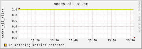 metis08 nodes_all_alloc