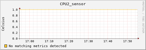 metis09 CPU2_sensor