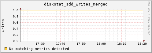 metis09 diskstat_sdd_writes_merged