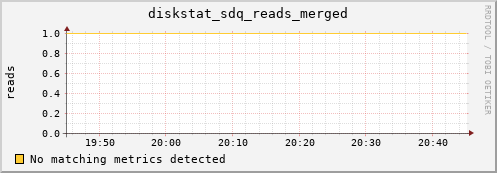 metis09 diskstat_sdq_reads_merged