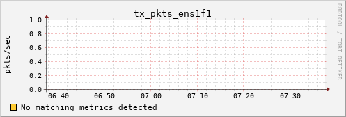 metis09 tx_pkts_ens1f1