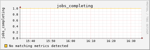 metis10 jobs_completing