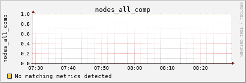 metis10 nodes_all_comp