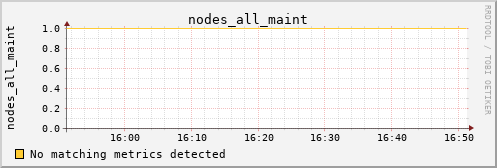 metis10 nodes_all_maint