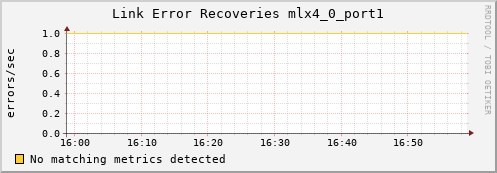 metis10 ib_link_error_recovery_mlx4_0_port1