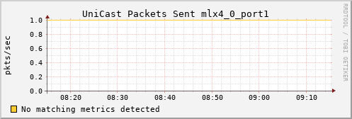 metis10 ib_port_unicast_xmit_packets_mlx4_0_port1