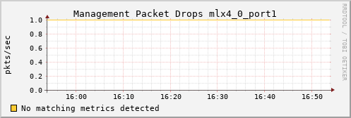 metis10 ib_vl15_dropped_mlx4_0_port1