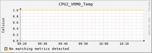 metis10 CPU2_VRM0_Temp
