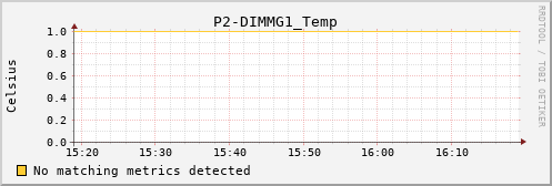 metis10 P2-DIMMG1_Temp