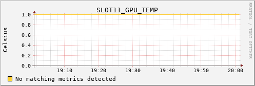 metis10 SLOT11_GPU_TEMP