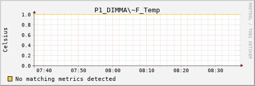 metis10 P1_DIMMA~F_Temp