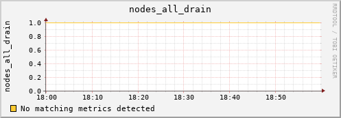 metis10 nodes_all_drain