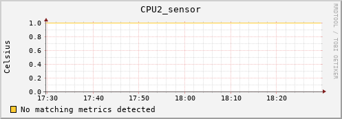 metis10 CPU2_sensor
