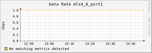 metis10 ib_rate_mlx4_0_port1