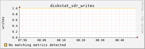 metis10 diskstat_sdr_writes