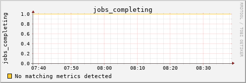 metis11 jobs_completing