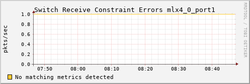 metis11 ib_port_rcv_constraint_errors_mlx4_0_port1