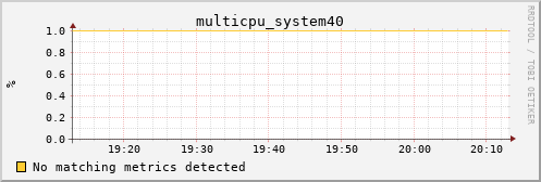 metis11 multicpu_system40