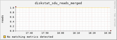 metis11 diskstat_sdu_reads_merged
