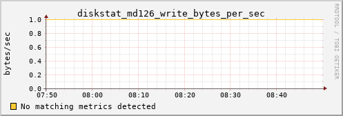 metis11 diskstat_md126_write_bytes_per_sec