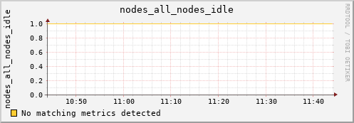 metis11 nodes_all_nodes_idle