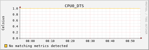 metis11 CPU0_DTS