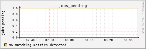 metis11 jobs_pending