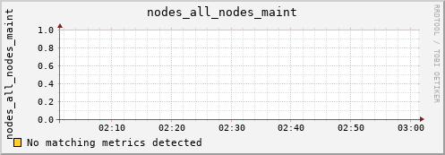 metis11 nodes_all_nodes_maint