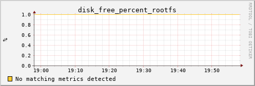 metis11 disk_free_percent_rootfs