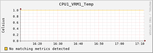 metis12 CPU1_VRM1_Temp