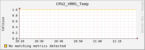 metis12 CPU2_VRM1_Temp