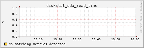 metis12 diskstat_sda_read_time