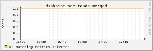 metis12 diskstat_sde_reads_merged