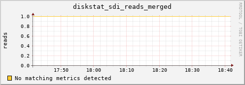 metis12 diskstat_sdi_reads_merged