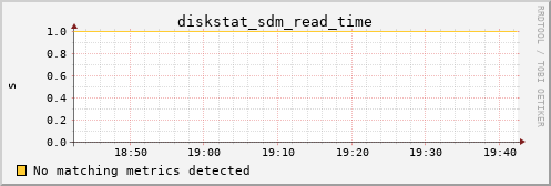 metis12 diskstat_sdm_read_time