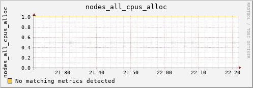 metis12 nodes_all_cpus_alloc