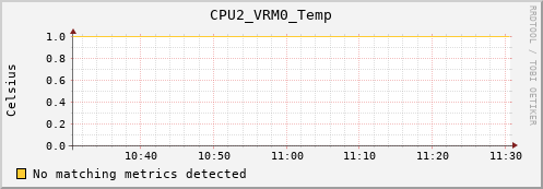 metis12 CPU2_VRM0_Temp