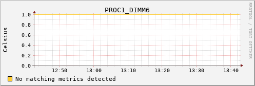 metis12 PROC1_DIMM6